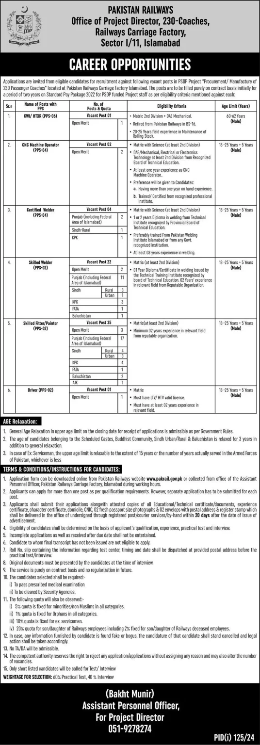 Pakistan Railways Jobs August 2024